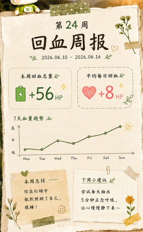 回血周报海报